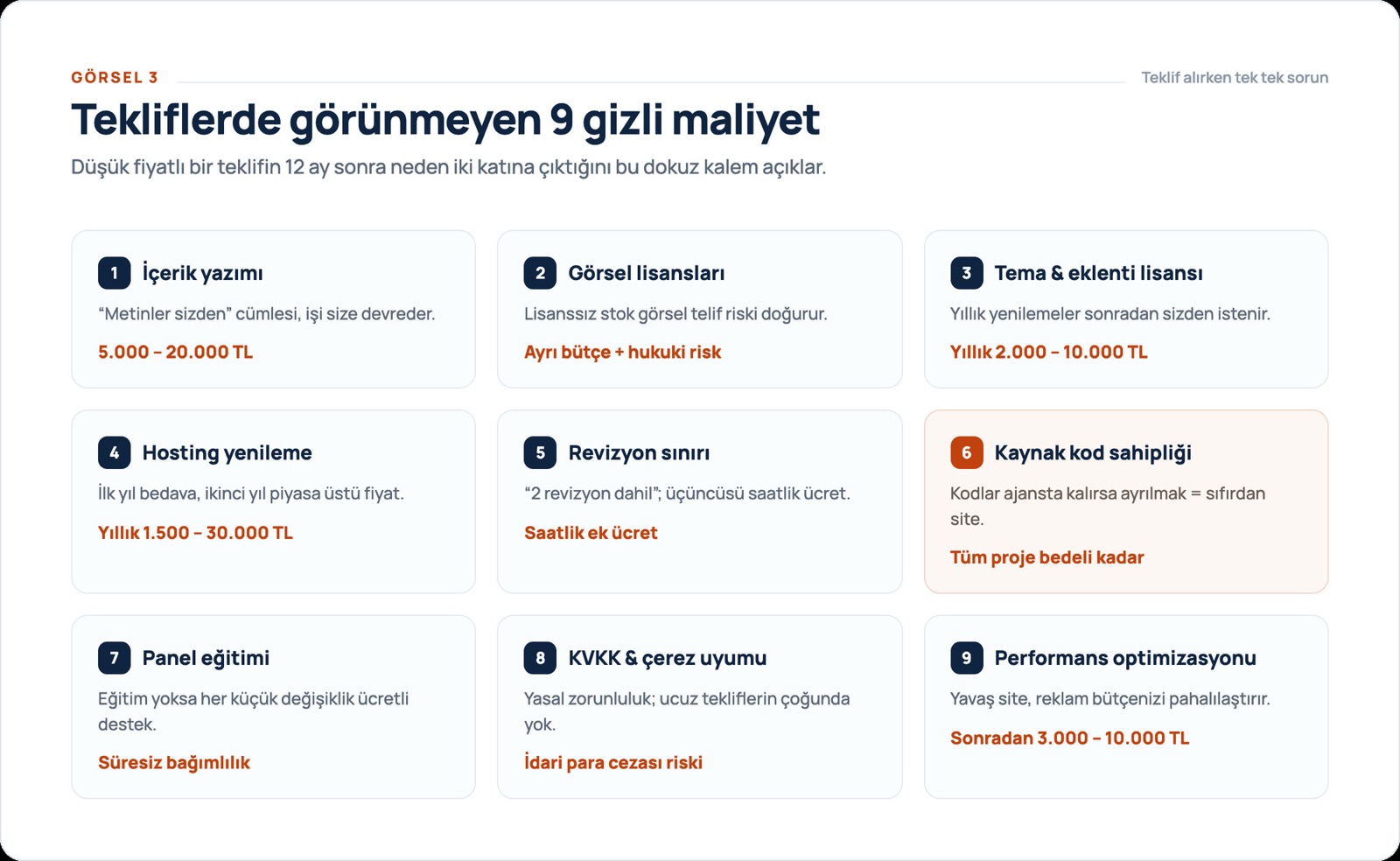 Web sitesi fiyatları 2026 — site türüne göre fiyat aralıkları