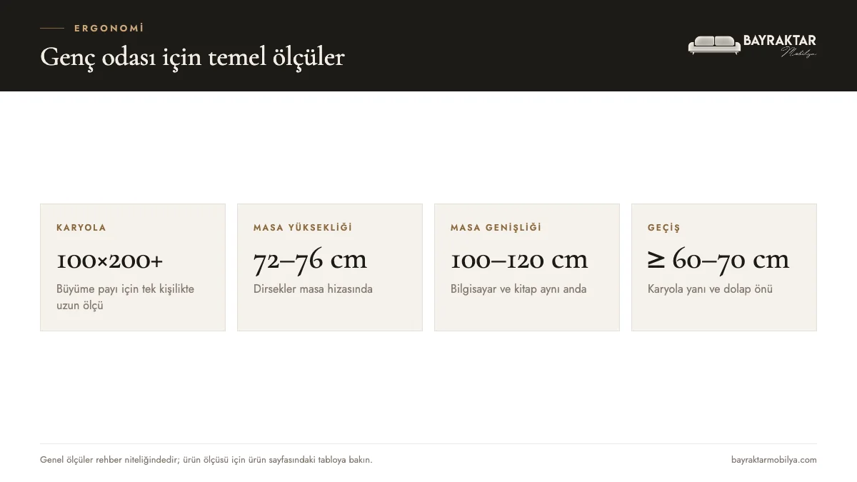 Genç odası için karyola, çalışma masası ve geçiş ölçüleri
