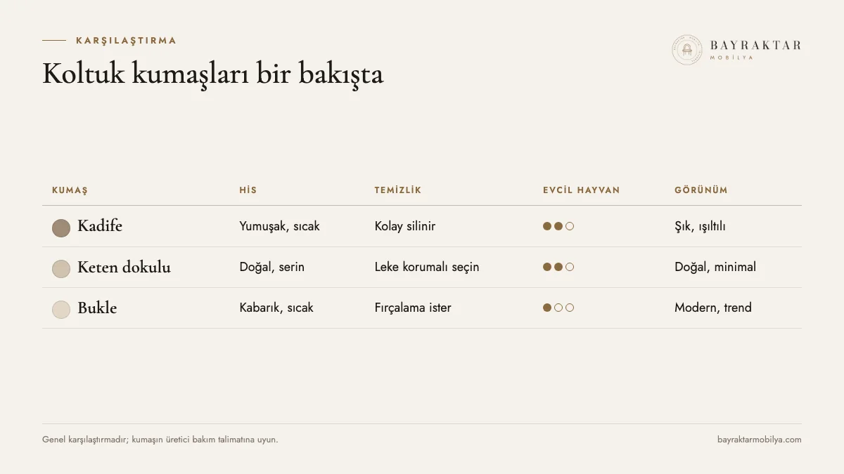 Kadife, keten dokulu ve bukle koltuk kumaşlarının karşılaştırma tablosu