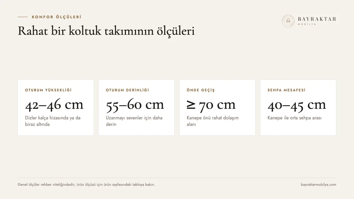 Rahat bir koltuk takımının ölçüleri: oturum yüksekliği, derinliği ve geçiş mesafeleri