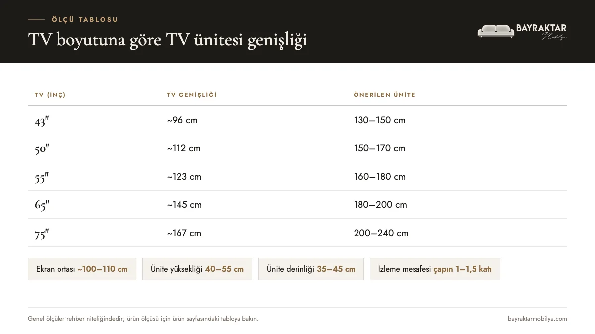 TV boyutuna göre TV ünitesi genişliği ve izleme yüksekliği tablosu