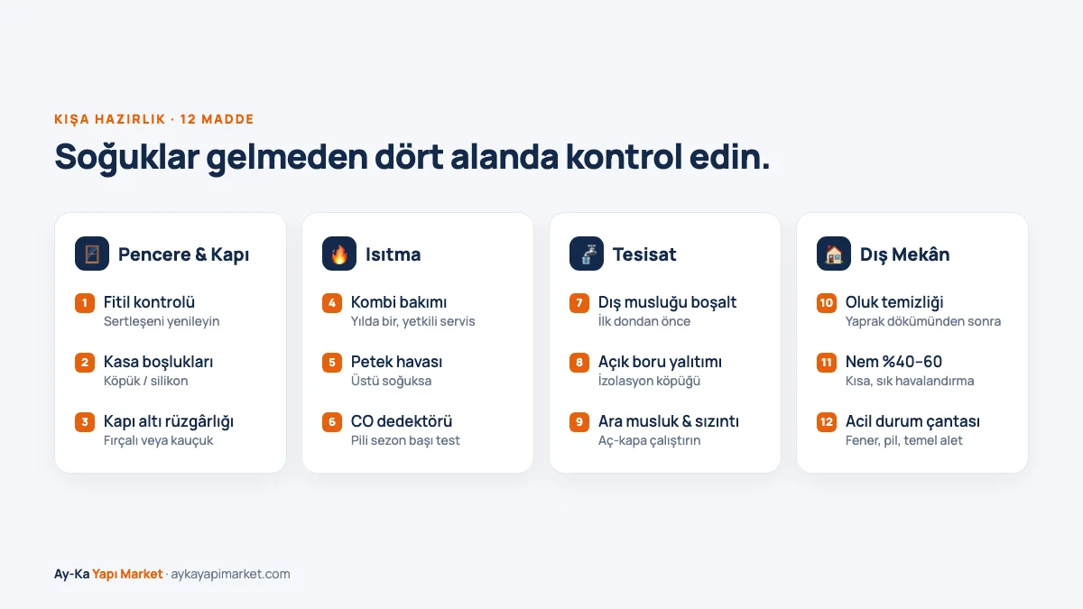 Kışa hazırlık kontrol listesi: pencere ve kapı, ısıtma, tesisat, dış mekân