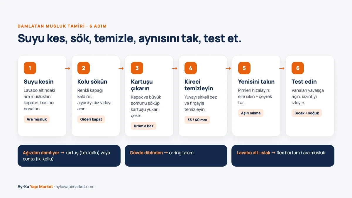 Damlatan musluk tamiri: vanayı kapatmaktan test etmeye 6 adım