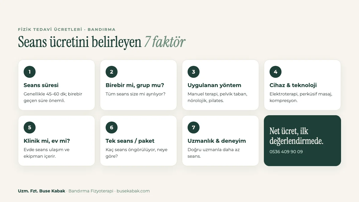 Fizik tedavi seans ücretini belirleyen 7 faktör