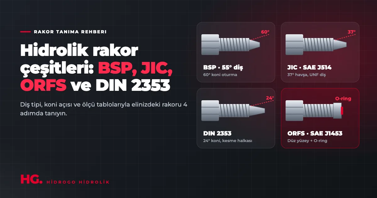 Hidrolik Rakor Çeşitleri: BSP, NPT, JIC, ORFS ve DIN 2353 Nasıl Ayırt Edilir? (Ölçü Tablolarıyla)