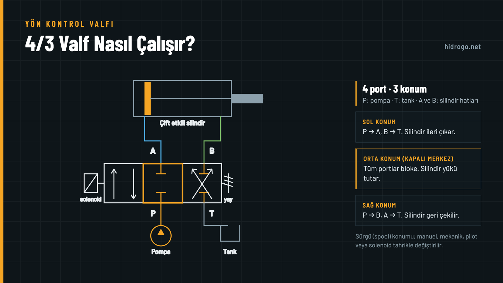 Hidrolik valf seçiminde dikkat edilmesi gereken kriterler