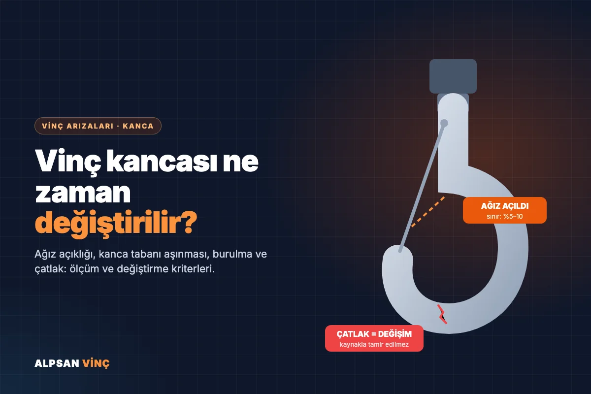 Vinç Kancası Ne Zaman Değiştirilir? Aşınma Limiti ve Kontrol Rehberi