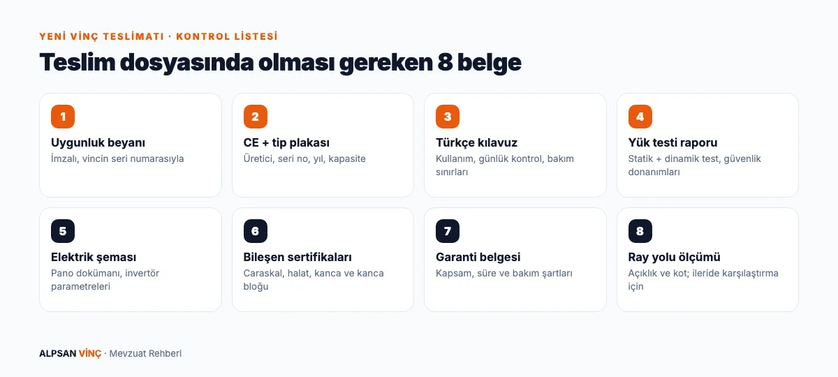 Yeni vinç teslimatında istenmesi gereken belge dosyası: uygunluk beyanı, kılavuz, tip plakası, yük testi raporu, elektrik şeması, bileşen sertifikaları, garanti ve montaj raporu