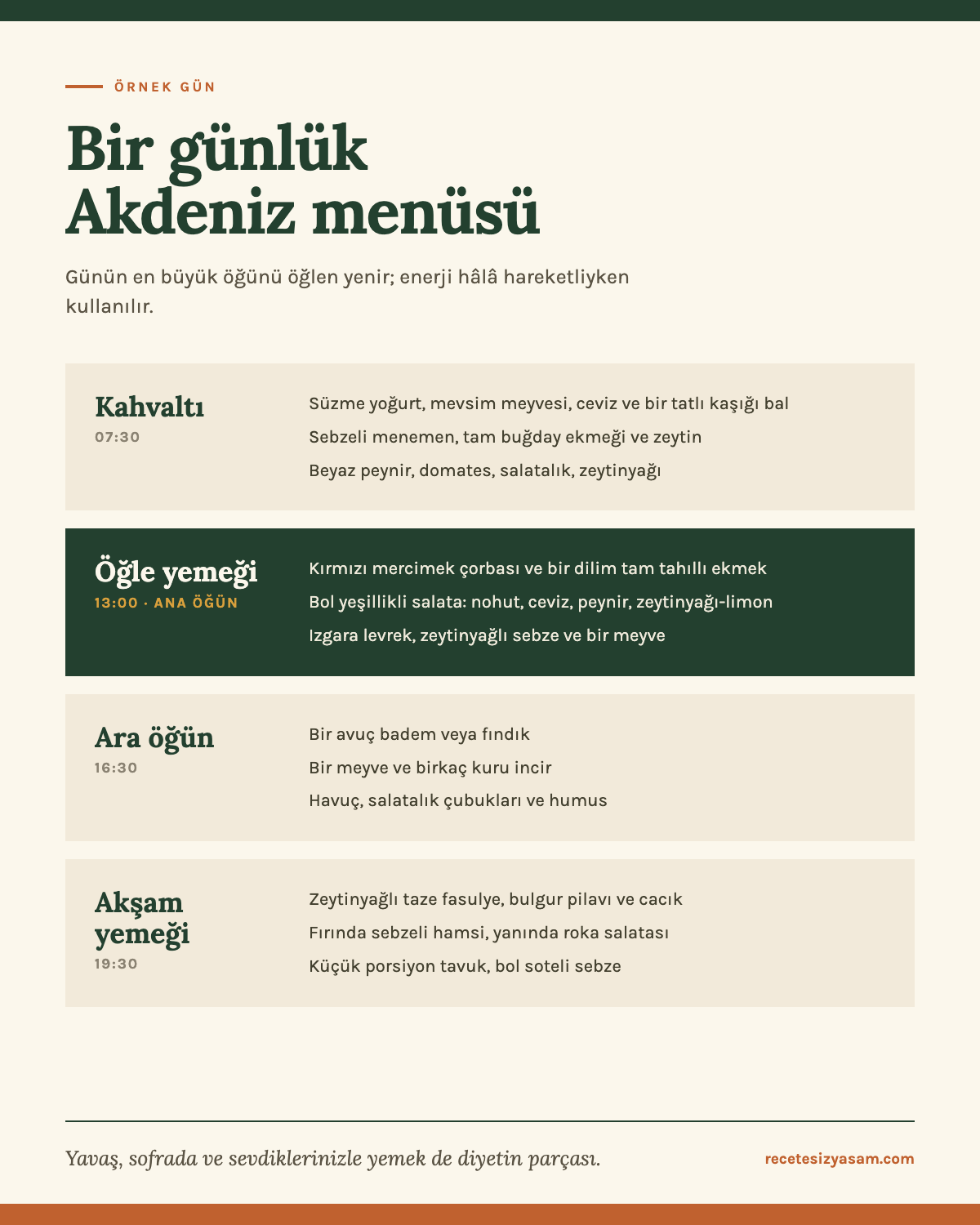 Bir günlük örnek Akdeniz diyeti menüsü: kahvaltı, öğle yemeği (ana öğün), ara öğün ve akşam yemeği önerileri