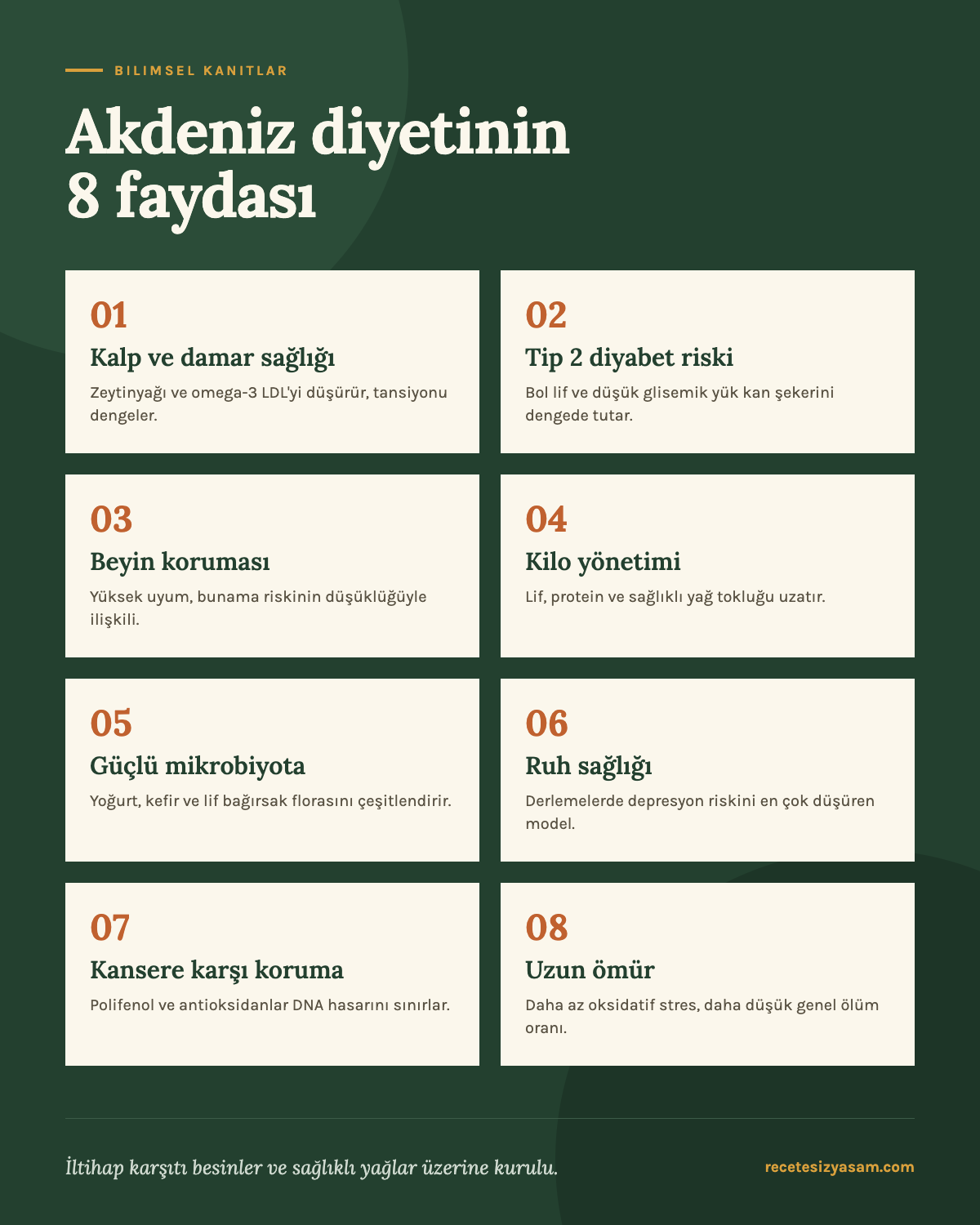 Akdeniz diyetinin 8 bilimsel faydası: kalp ve damar sağlığı, tip 2 diyabet riskinin azalması, beyin koruması, kilo yönetimi, güçlü bağırsak mikrobiyotası, ruh sağlığı, kansere karşı koruma ve uzun ömür